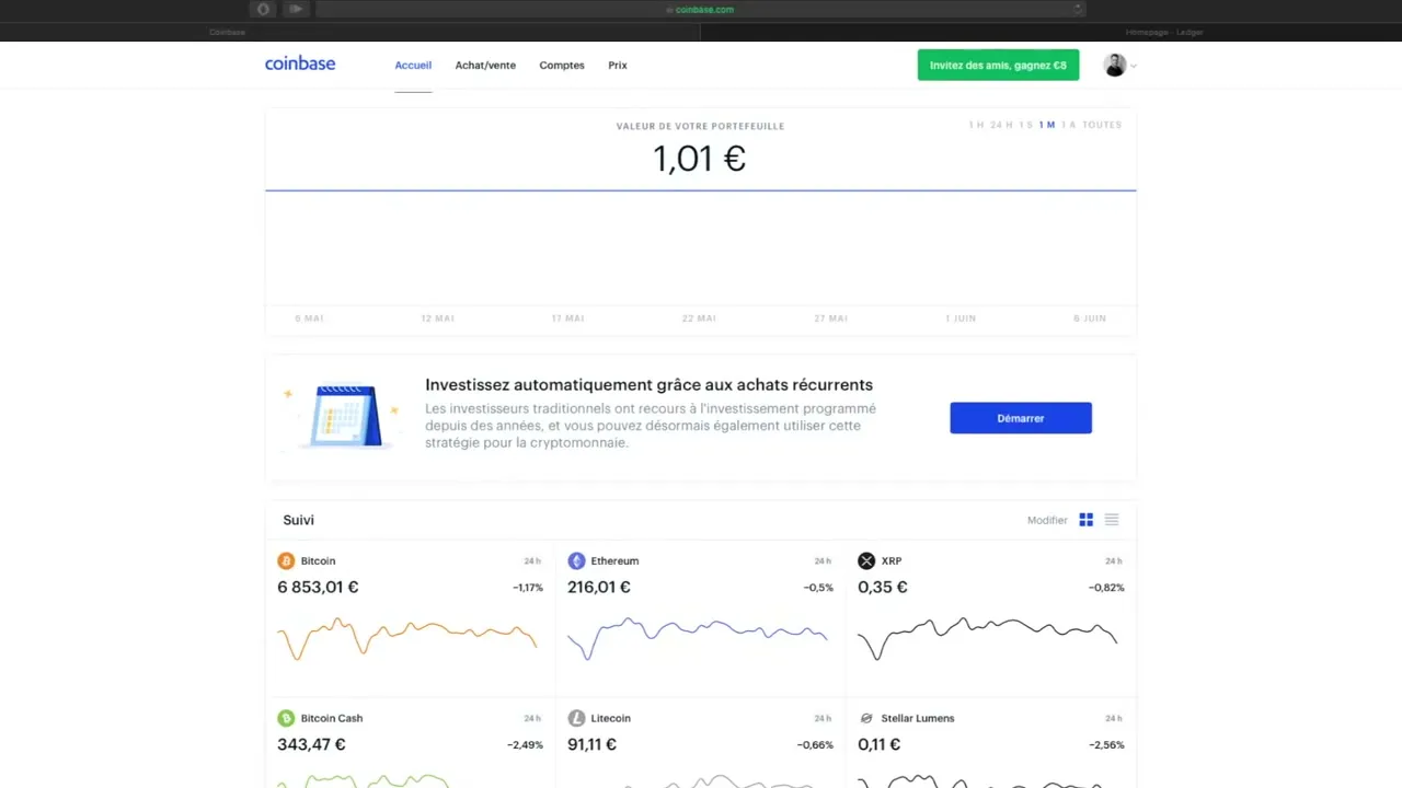 Explication du Bitcoin et de la courbe des prix