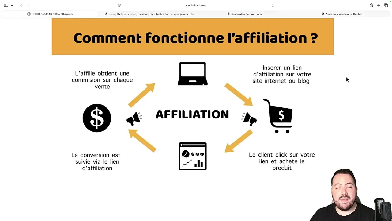 Tableau des commissions d'affiliation Amazon par catégorie