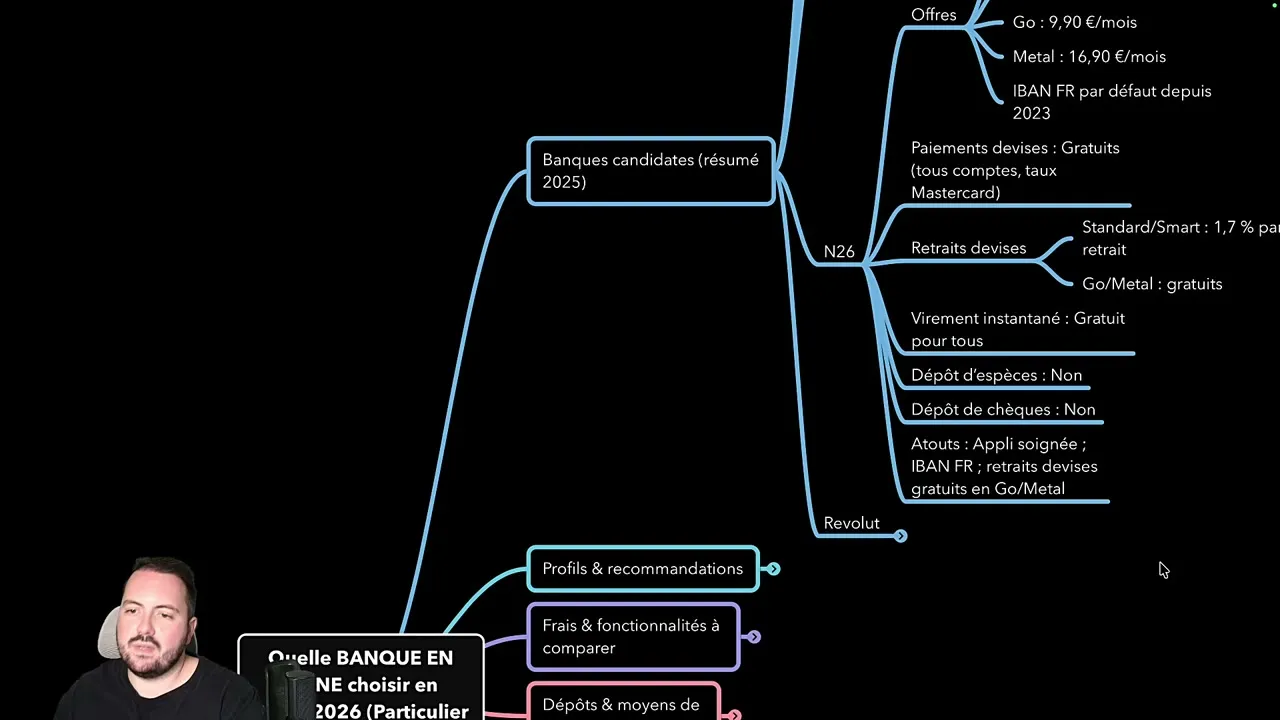 N26 et Revolut : les néobanques comparées