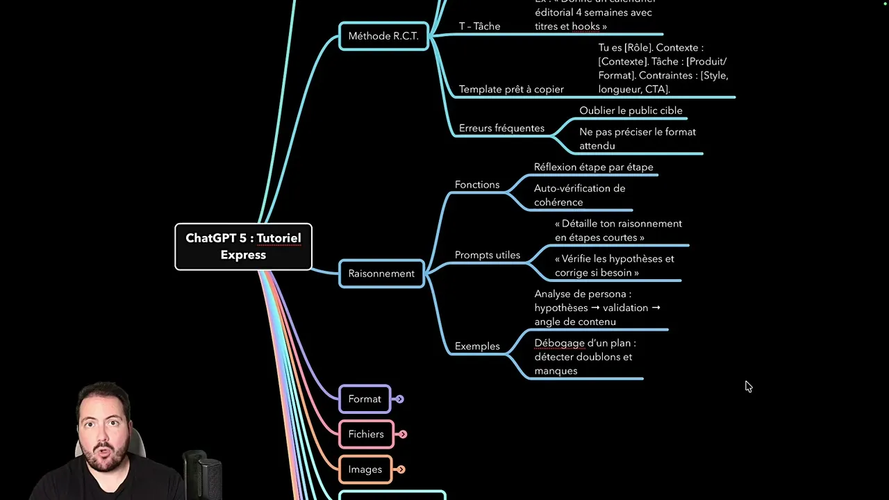 Recherche internet et veille avec ChatGPT 5.2