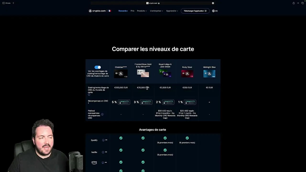 Programme Rewards Plus de Crypto.com