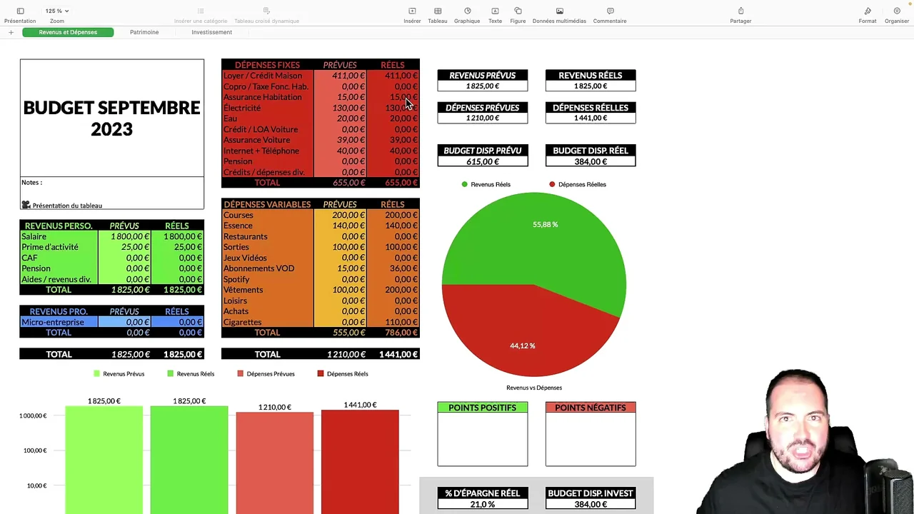 Plan d'action pour investir