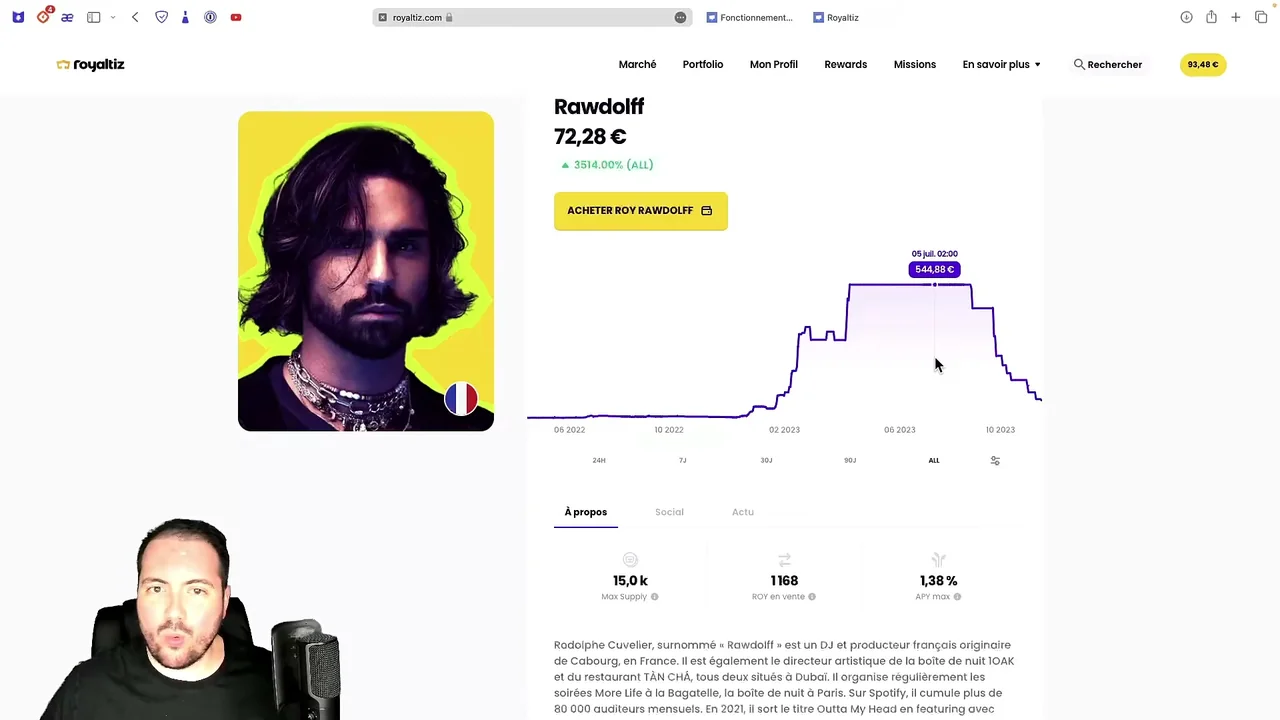 Stratégie d'investissement Royaltiz