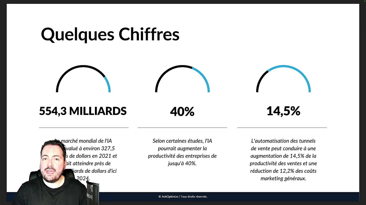 Les services proposés par AskOptimize